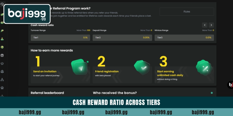 Cash reward ratio across tiers