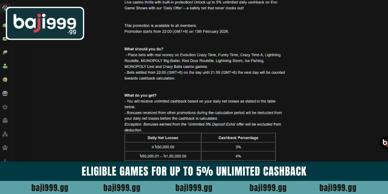 Eligible games for Up to 5% Unlimited Cashback