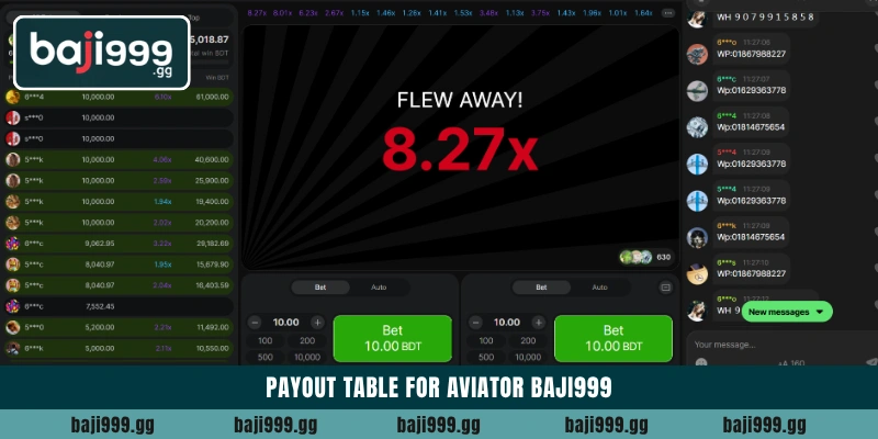 Mastering Aviator Baji999 crash game on the official platform 4 Payout table for Aviator Baji999