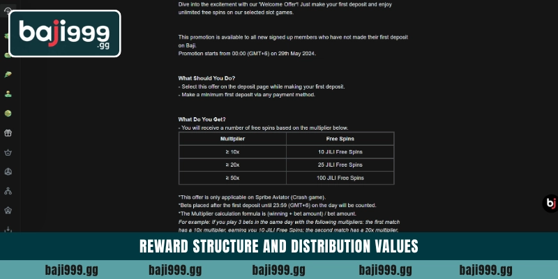 Reward structure and distribution values
