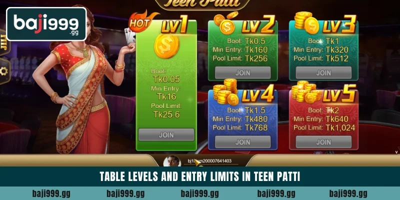 Table levels and entry limits in Teen Patti