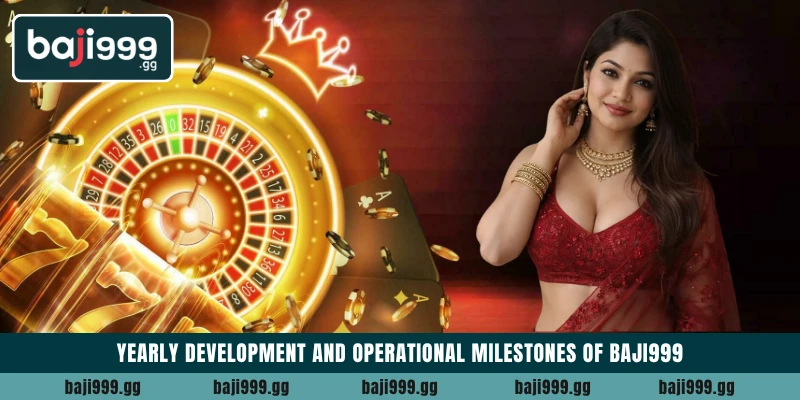 About Baji999 3 Yearly development and operational milestones of Baji999